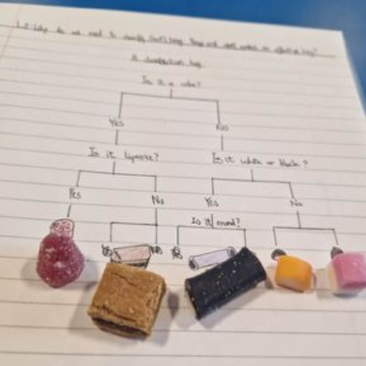 Dorchester Primary - Year 6: How did you classify the sweets you used ...
